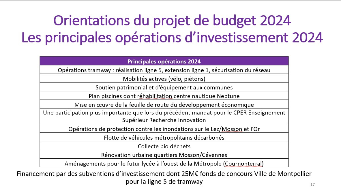 Liste des investissements du budget 2024