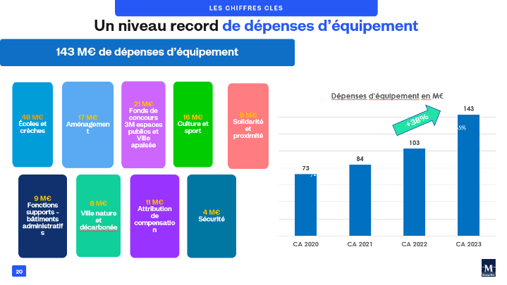 compte admin