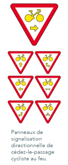les panneaux