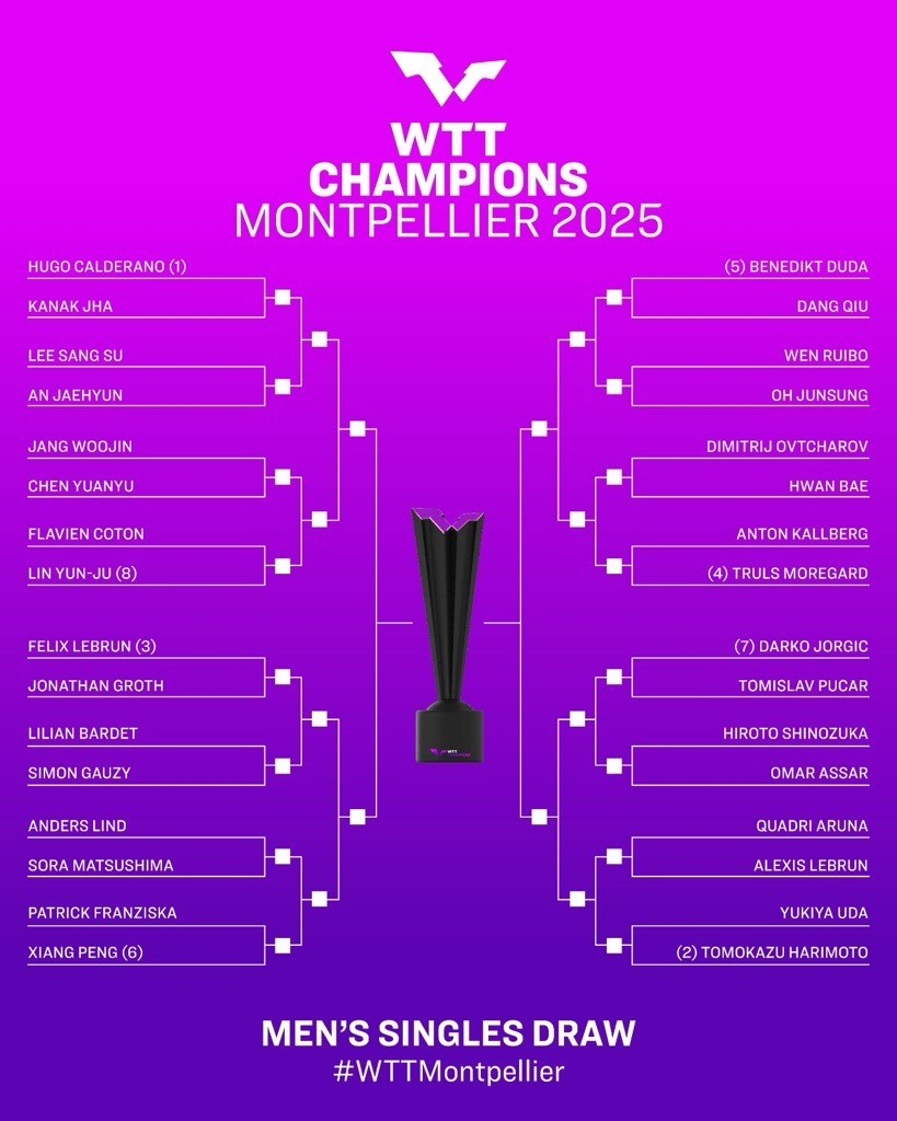 Affiche rencontres tennis table homme