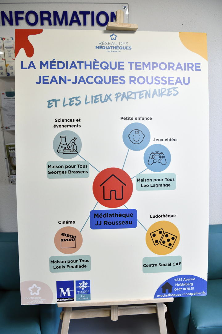 panneau coloré présentant graphiquement les dispositifs temporaires des médiathèques et les partenaires associés