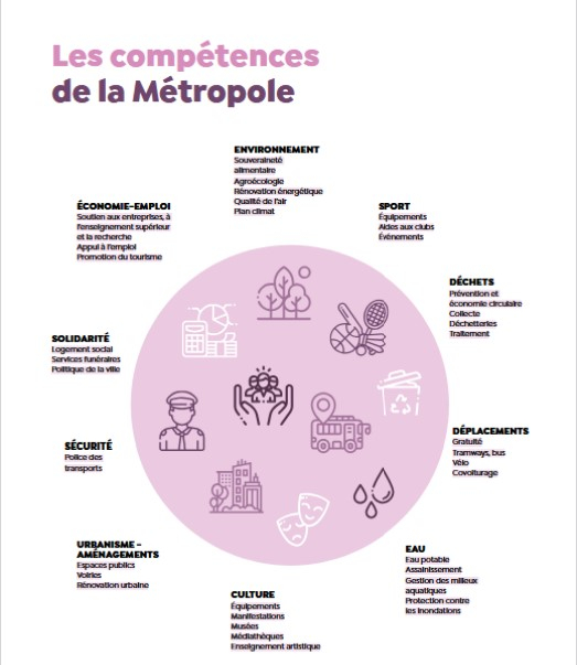 Les compétences de la Métropole