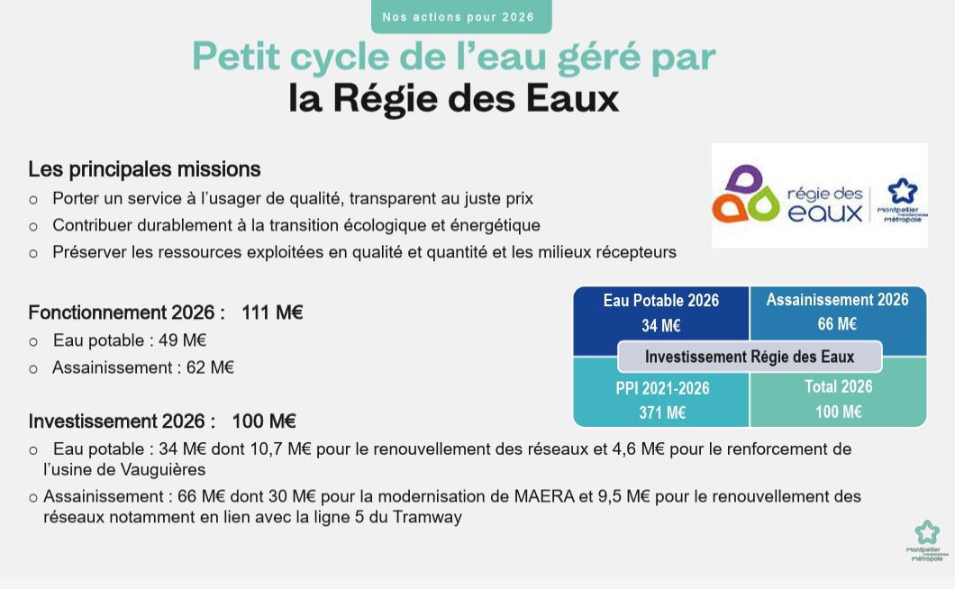 Le budget de l'eau potable et de l'assainissement est géré par la Régie des Eaux