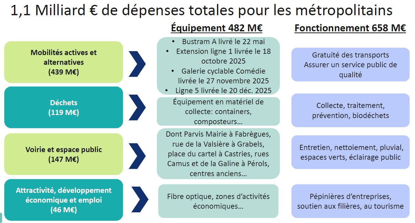 d&eacute;penses par comp&eacute;tences