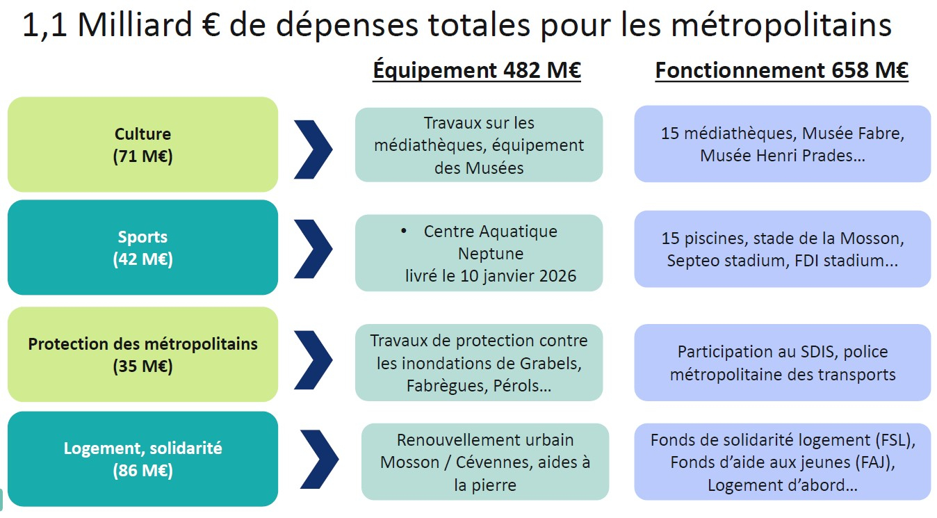 D&eacute;pense par comp&eacute;tence