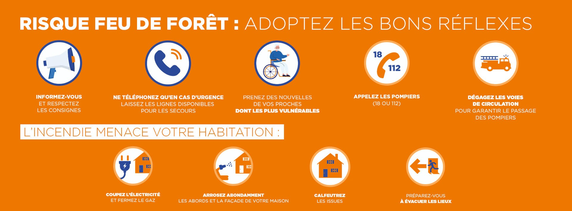 Tableau des bons réflexes à adopter en situation de risque