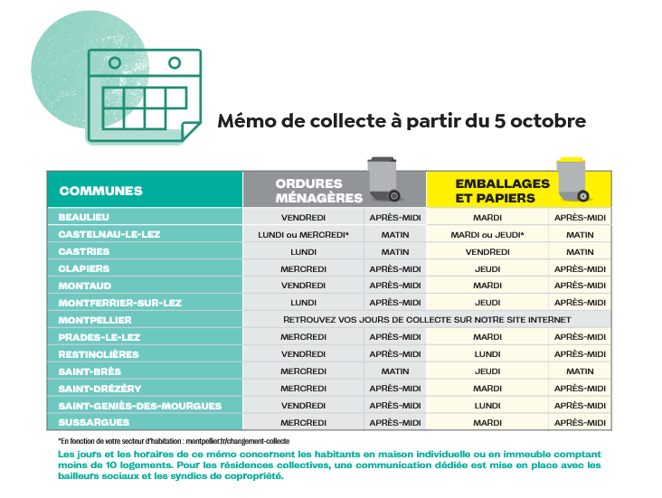 Memo de collecte