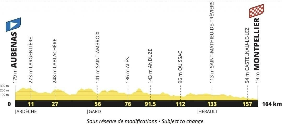 parcours 13e étape, arrivée à Montpellier