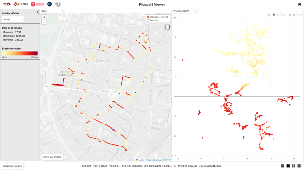 Exemple d'analyse des données par le LIRMM 